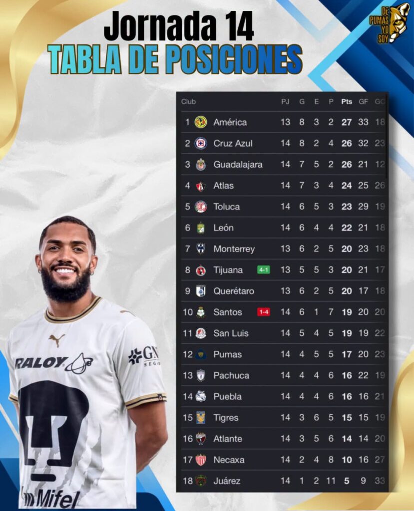 LOS FELINOS VISITAN EL CUAUHTÉMOC EN LA JORNADA 15